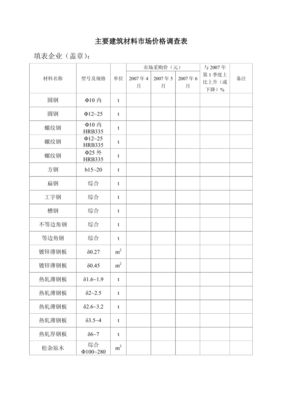 2024年第四季度主要建筑材料市場價(jià)格調(diào)查分析報(bào)告